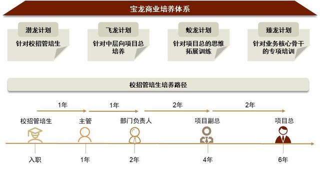 百货商场管理运作营运主管培训手册（百货商场管理员）