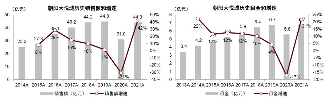 百货商场管理运作营运主管培训手册（百货商场管理员）