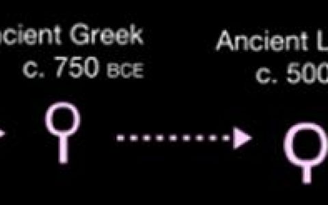 希腊字母读音表高清图（希腊字母及读音一览表）
