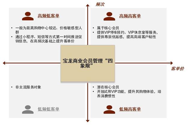 百货商场管理运作营运主管培训手册（百货商场管理员）