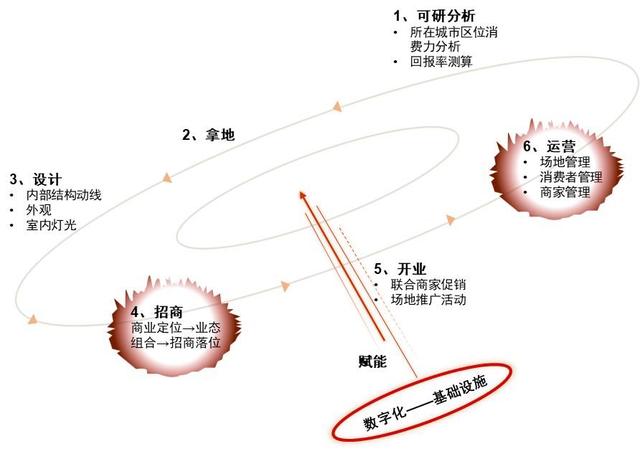 百货商场管理运作营运主管培训手册（百货商场管理员）