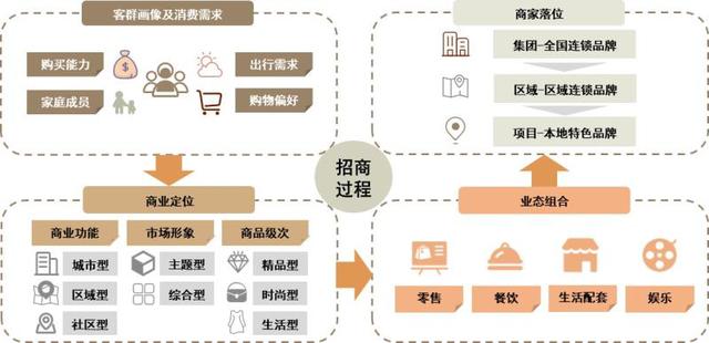 百货商场管理运作营运主管培训手册（百货商场管理员）