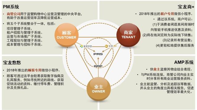 百货商场管理运作营运主管培训手册（百货商场管理员）