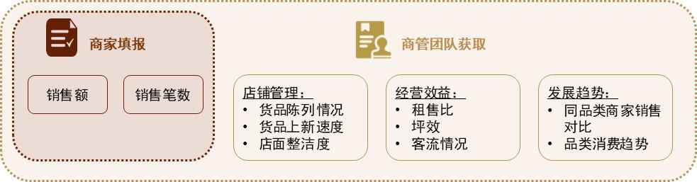 百货商场管理运作营运主管培训手册（百货商场管理员）