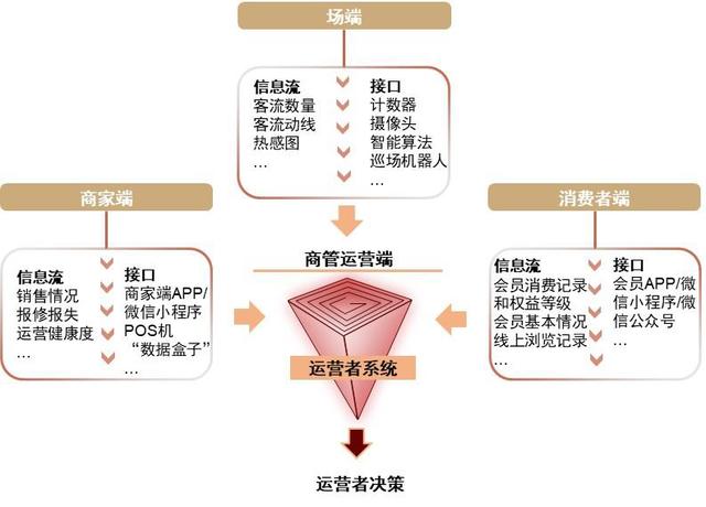 百货商场管理运作营运主管培训手册（百货商场管理员）