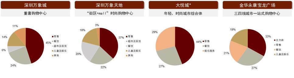 百货商场管理运作营运主管培训手册（百货商场管理员）