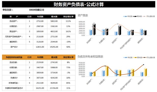 018年财务报表格式变化（2019年财务报表格式新变化）"