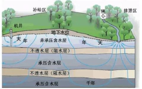 04s519水封井图集（水封井图集04s519一40图集）