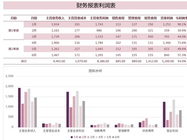 018年财务报表格式变化（2019年财务报表格式新变化）"