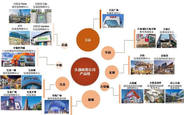 百货商场管理运作营运主管培训手册（百货商场管理员）