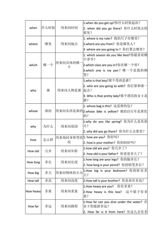 pgsql case when用法（when用法时态）