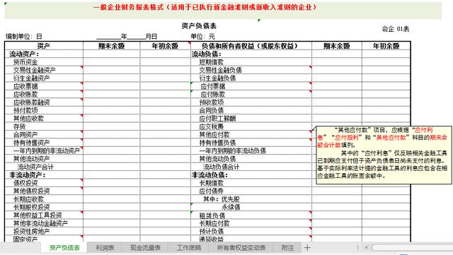 018年财务报表格式变化（2019年财务报表格式新变化）"