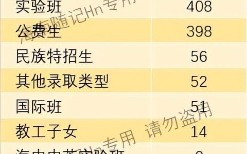 海南中考分数线2022年公布，海南中考分数线2022年公布时间！