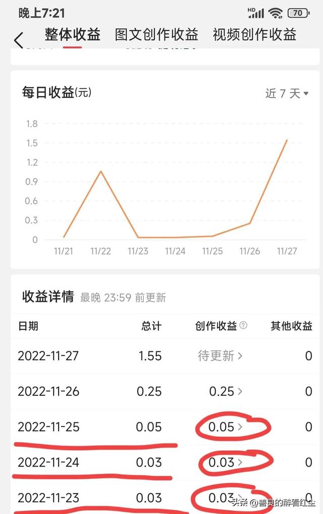 我的新发现作文300字三年级，我的新发现作文300字三年级上册！