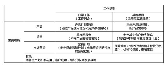 运营部岗位职责及规章制度，运营部岗位职责及规章制度范本！