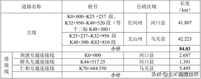 项目基本情况，项目概况？