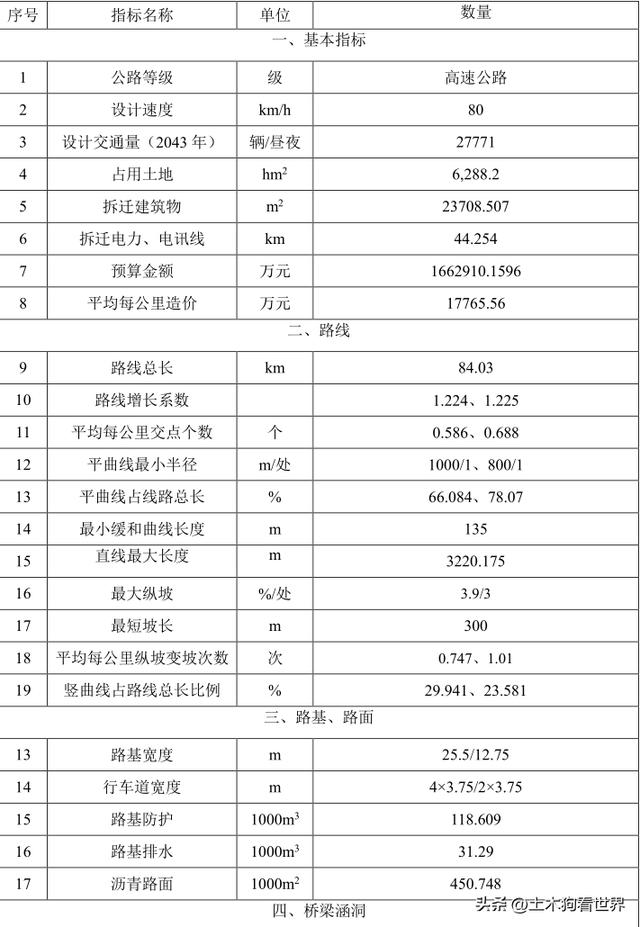 项目基本情况，项目概况？