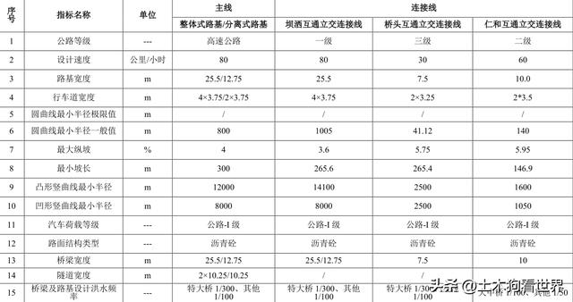 项目基本情况，项目概况？