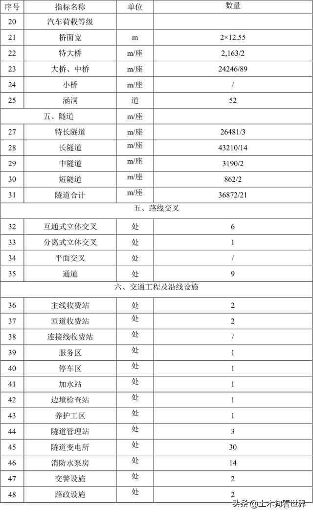 项目基本情况，项目概况？