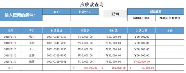 应付账款管理，账款管理系统？